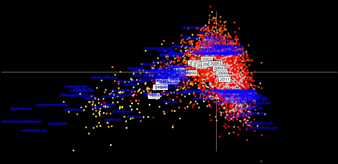 between class analysis of microbiota and metagenomics keywords